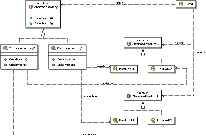 uml_factoty