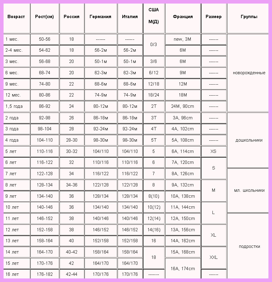 Купить брюки для мальчика
