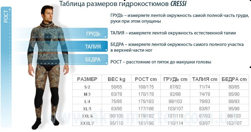 Выбор размера гидрокостюма - Страница 5 847030c8637e60eb9b86bdc4f12800d1