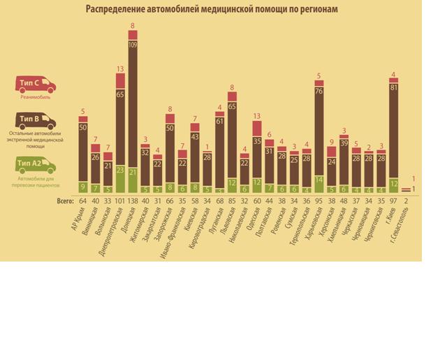 Тендерный комитет Минздрава помог освоить миллиард на практике