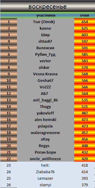 ии