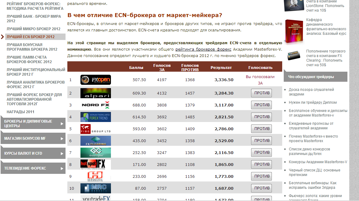 Сколько получают брокеры. Список лучших брокеров. Топ 10 брокеров России. Рейтинг брокеров в России.