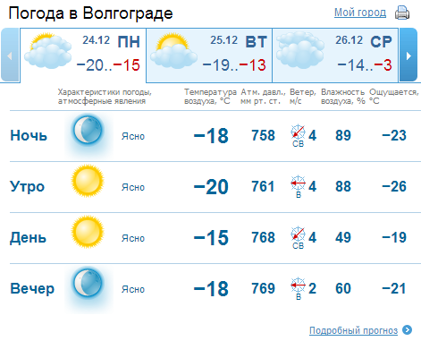 Погода волгоградская. Погода в Волгограде. Прогноз погоды в Волгограде. Погода в Волгограде на неделю. Погода в Волгограде на завтра.