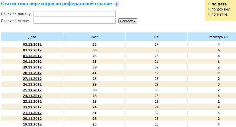 10 переходов по ссылке. Как узнать Кол во переходов по ссылке. Общая статистика реферальной системы в. Таблица низких переходов на сайт. Статистика перехода организаций на отечественные решение.