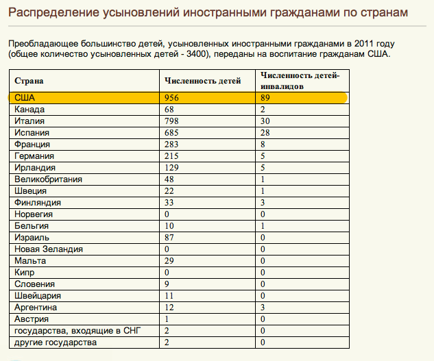 Сколько детей в мире. Страны по количеству детских домов. Количество детей в семьях по странам. Статистика детей сирот по странам. Статистика усыновлений иностранными гражданами.