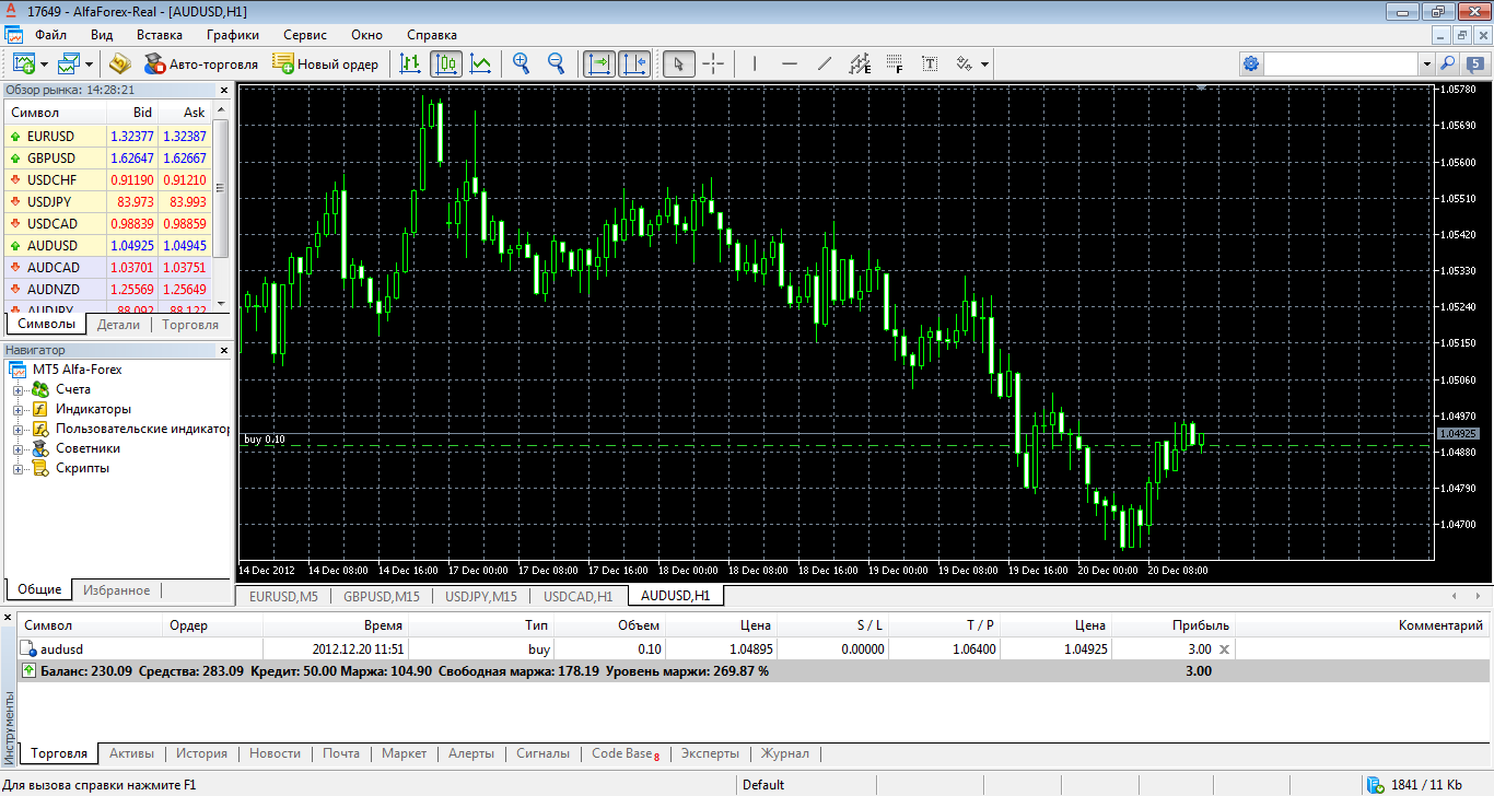 Альфорекс. Терминал METATRADER 5. Альфа форекс. Торговая система форекс Альфа. Сигналы Альфа форекс.