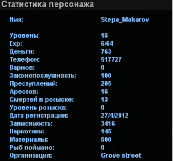 Гта статистика персонажа. Статистика персонажа. Статистика персонажа в игре. Статистика игрового персонажа. Статистика персонажа РП.