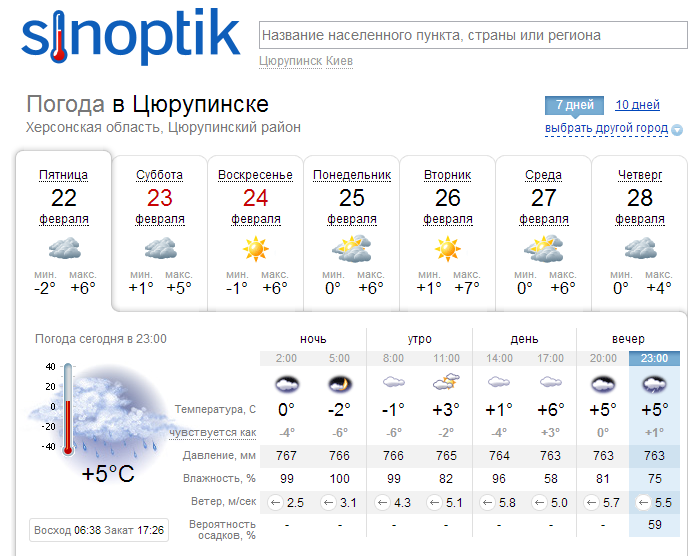 Погода в джанкое на 10 дней