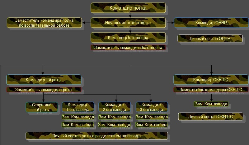 Звание командир. Помощник командира взвода звание. Зам командира взвода. Зам ком взвода. Обязанности заместителя командира полка.