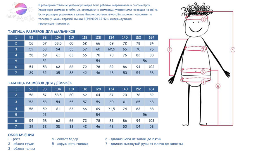 Схема размеров одежды