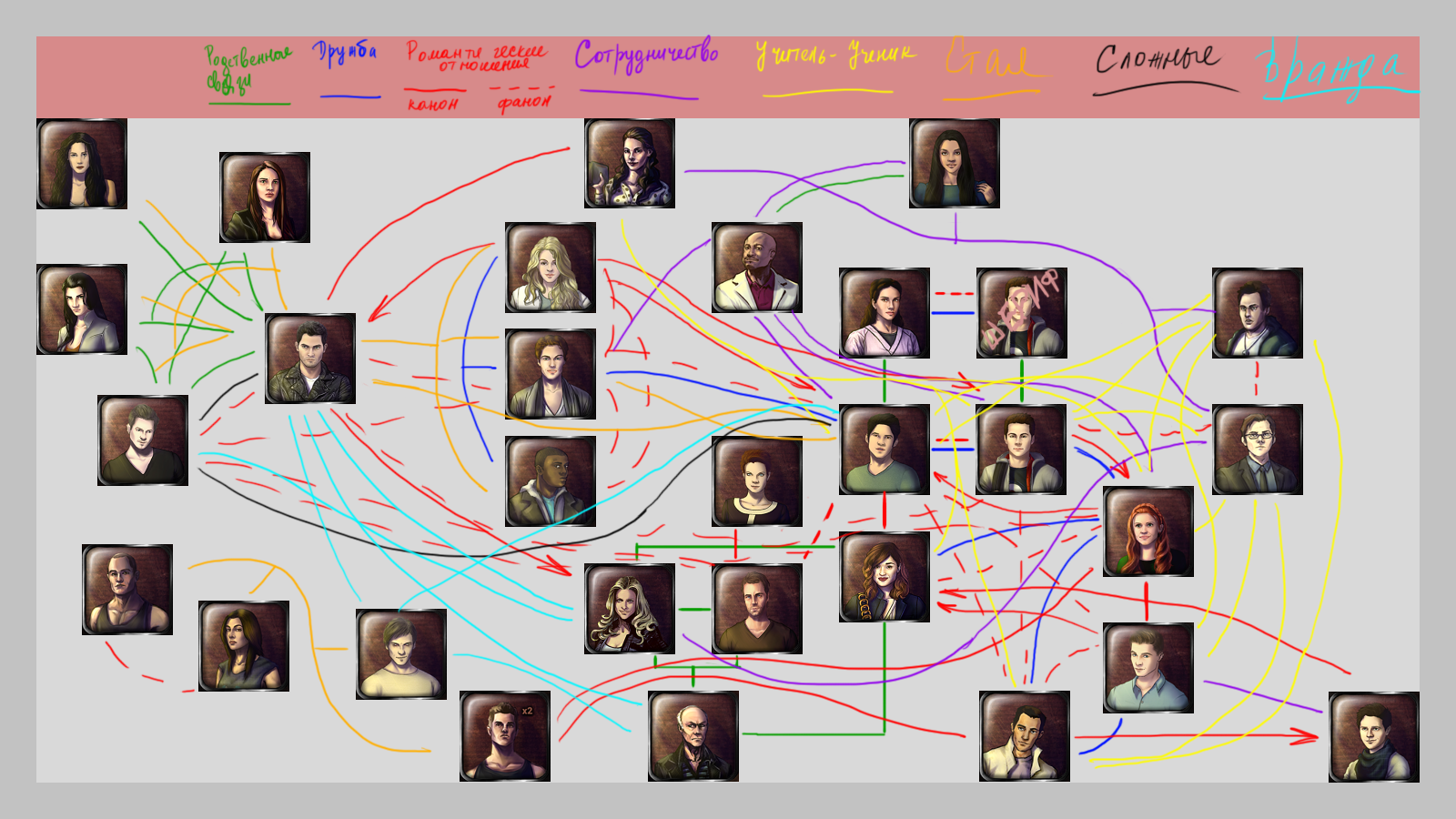 Взаимоотношения персонажей. Карта отношений. Карта отношений персонажей. Схема отношений героев маскарад. Схема родства персонажей Унесенные ветром.