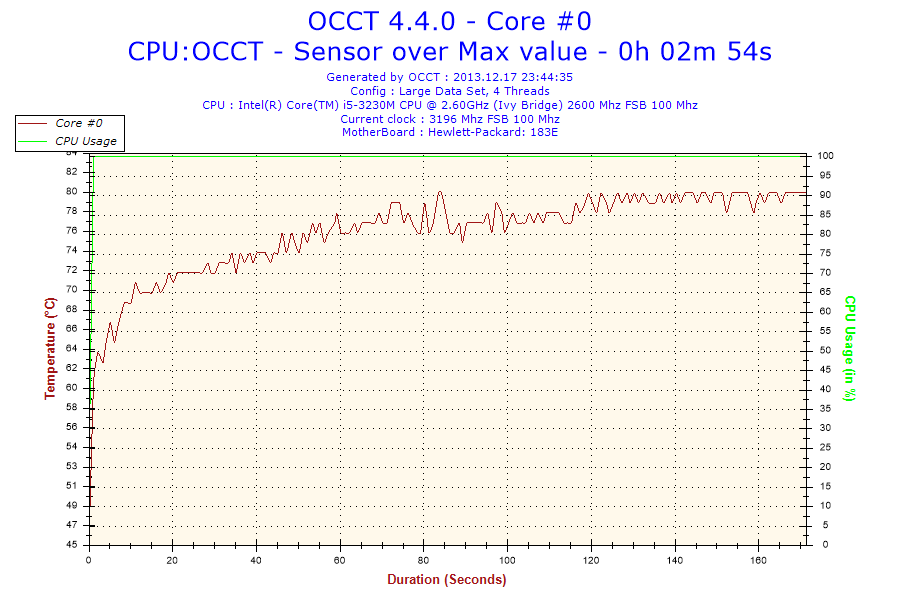 Осст на русском. Программа ОССТ. OCCT Power Supply. Программы диагностики OCCT. OCCT напряжение.