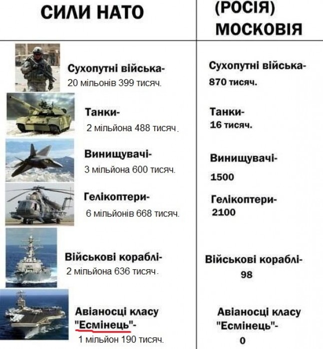 Почему сша сильная. Сравнить армию России и НАТО. НАТО против России сравнение. Сравнительная таблица вооружений Россия НАТО. Вооружение НАТО И России сравнение.
